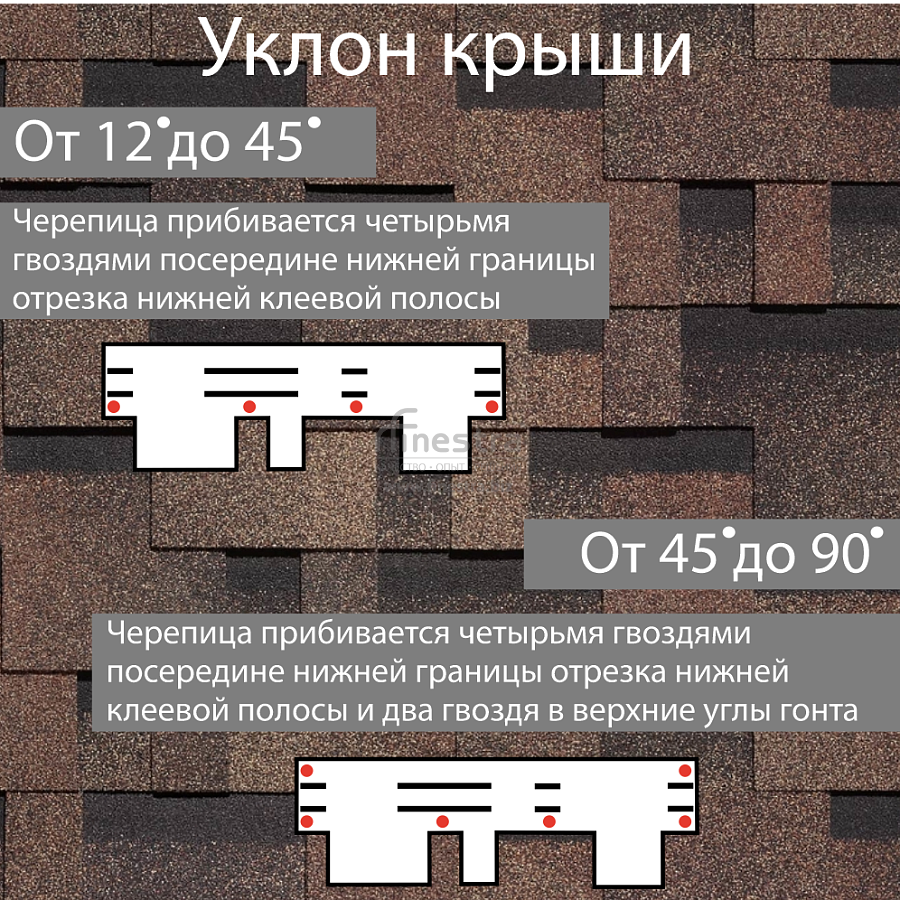 Гибкая черепица Docke PIE PREMIUM Генуя 3м2/уп