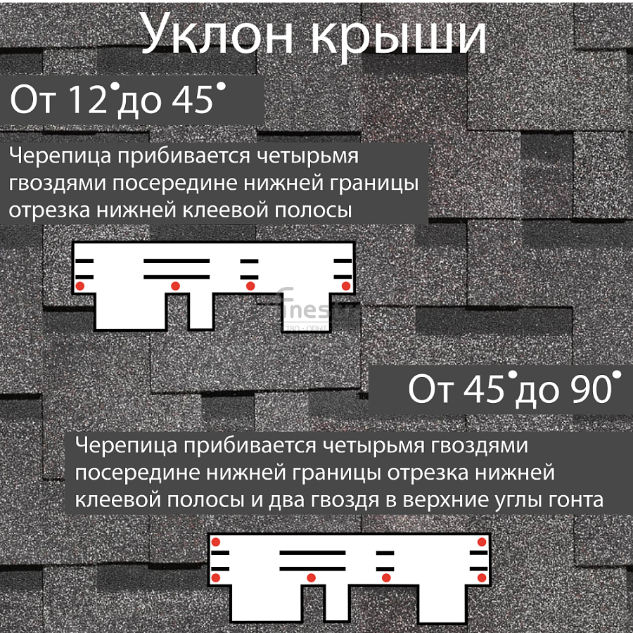Гибкая черепица Docke PIE PREMIUM Генуя 3м2/уп