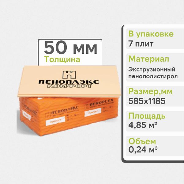 Экструзионный пенополистирол ПЕНОПЛЭКС КОМФОРТ® 50х585х1185 мм  Т-15