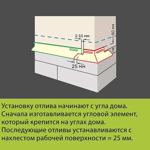 Отливы на цоколь фундамента: как правильно установить и выбрать