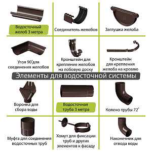 Docke STAL PREMIUM Заглушка желоба D125 (Снято с производства)  — Шоколад (RAL 8019)