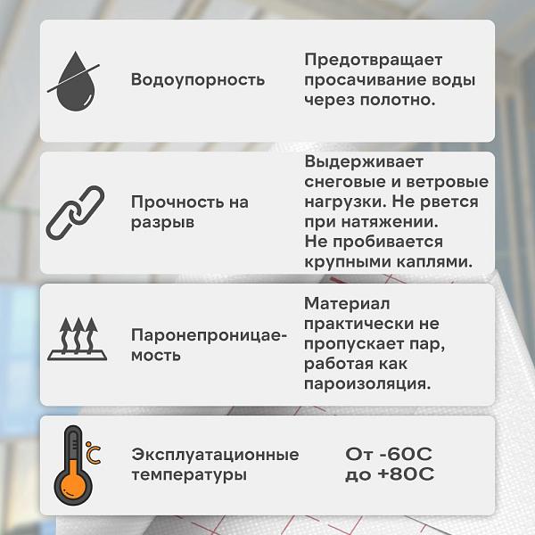 Пленка Изоспан D гидро-пароизоляция ширина 3200 мм 150м2, рул.