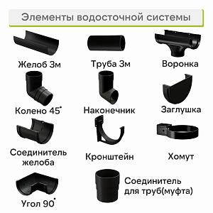 Docke ПРЕМИУМ Желоб водосточный 1500мм  — Карбон