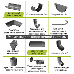 Docke STAL PREMIUM Соединитель желобов D125 (Снято с производства)  — Графит (RAL 7024)