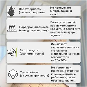 Пленка Изоспан АМ гидро-ветрозащитная паропроницаемая 3х слойная мембрана, 70м2 рул.