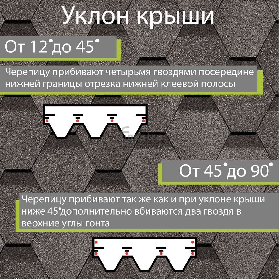 Гибкая черепица Docke PIE PREMIUM Шеффилд 3м2/уп