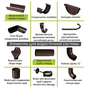 Docke STAL PREMIUM Угол внутренний 90 D125 (Снято с производства)  — Шоколад (RAL 8019)