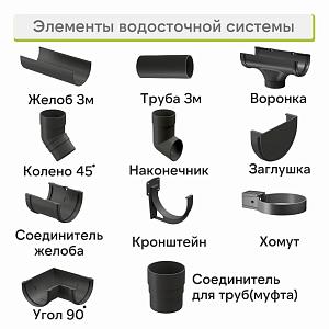 Docke ПРЕМИУМ Труба водосточная 1500мм  — Графит