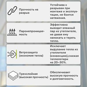 Пленка Изоспан АQ Proff гидро-ветрозащитная паропроницаемая усиленная 3х слойная мембрана 70м2, рул.