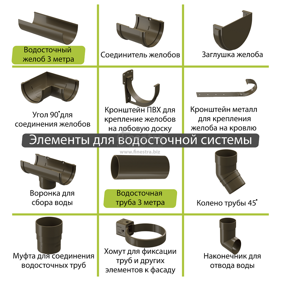 Docke PREMIUM Желоб водосточный
