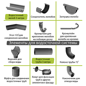 Docke STAL PREMIUM Угол внутренний 135 D125 (Снято с производства)  — Графит (RAL 7024)