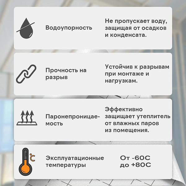 Пленка Изоспан DM гидро-пароизоляция с антиконденсатным покрытием ширина 3200 мм 150м2, рул.