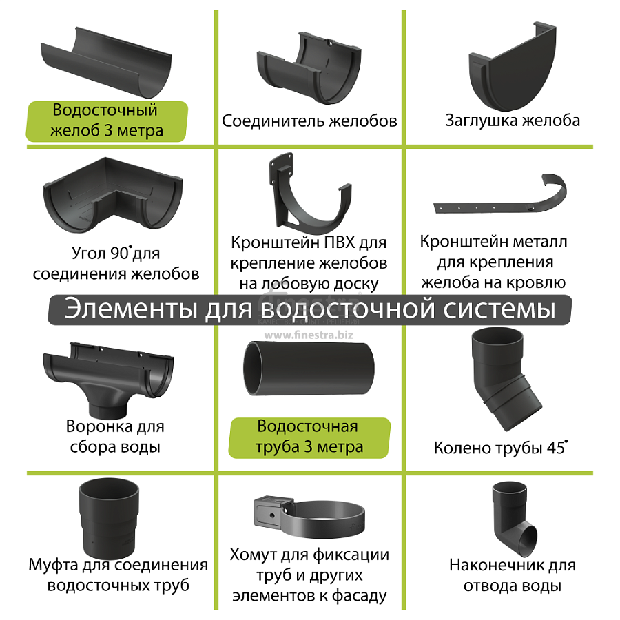 Docke PREMIUM Желоб водосточный