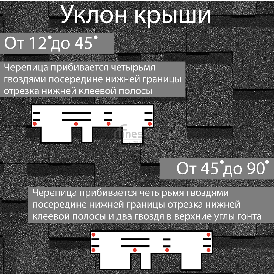 Гибкая черепица Docke PIE PREMIUM Генуя 3м2/уп