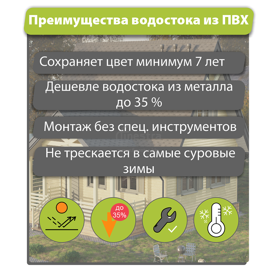 Docke PREMIUM Желоб водосточный