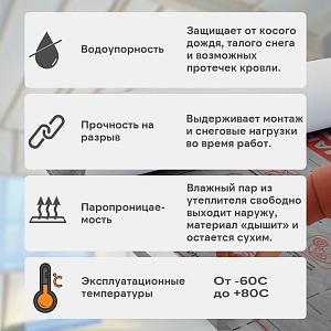 Ondutiss SMART AM супердиффузионная мембрана 30м2