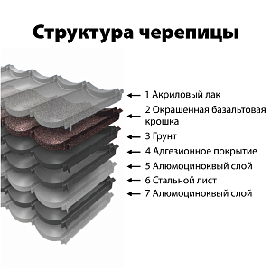 Купить Композитная черепица RUFUS (Classic Lienbova Tile) 1500x860x0.4мм Серый (7527) в Иркутске