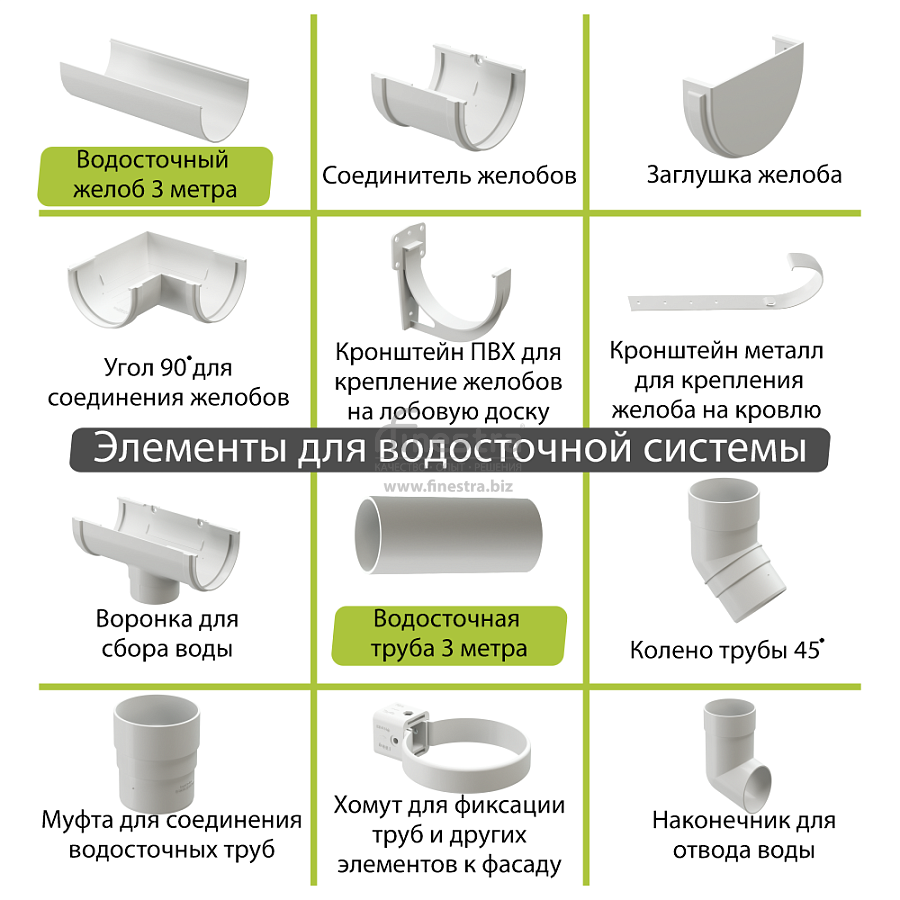 Docke PREMIUM Желоб водосточный