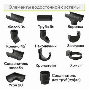 Docke ЛЮКС Желоб водосточный 1500мм  — Графит