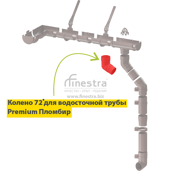 Docke PREMIUM Колено 72