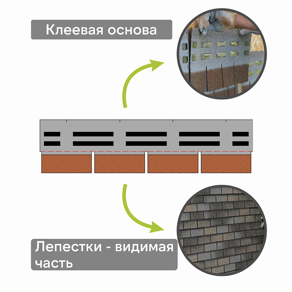 Фасадная битумная плитка Docke ПРЕМИУМ БРИК 2 м2/уп Зрелый каштан