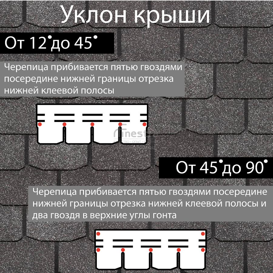 Гибкая черепица Docke PIE PREMIUM Цюрих 3.1м2/уп