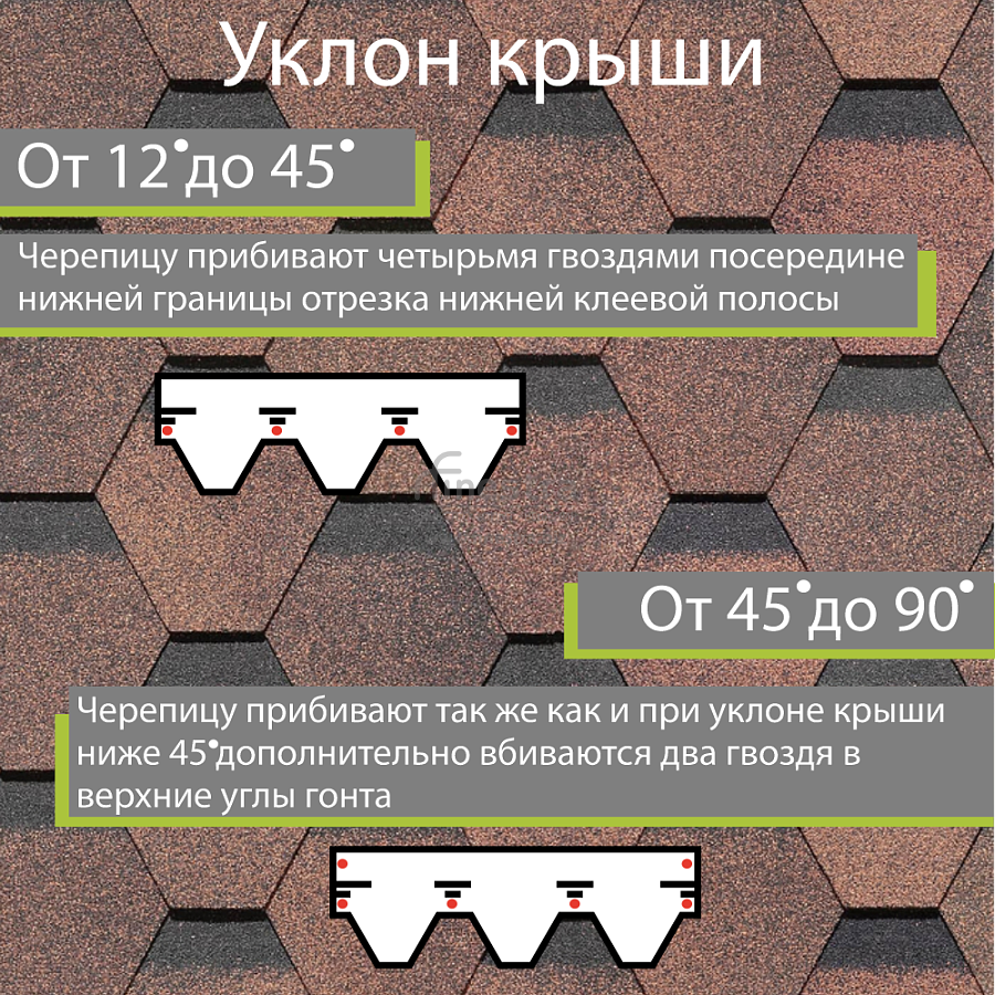 Гибкая черепица Docke PIE PREMIUM Шеффилд 3м2/уп