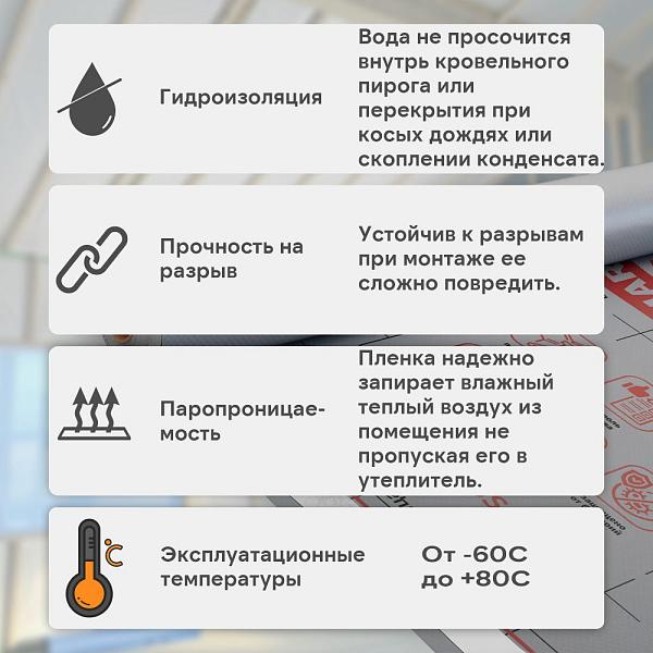 Ondutiss SMART D паро-гидроизоляция 70м2