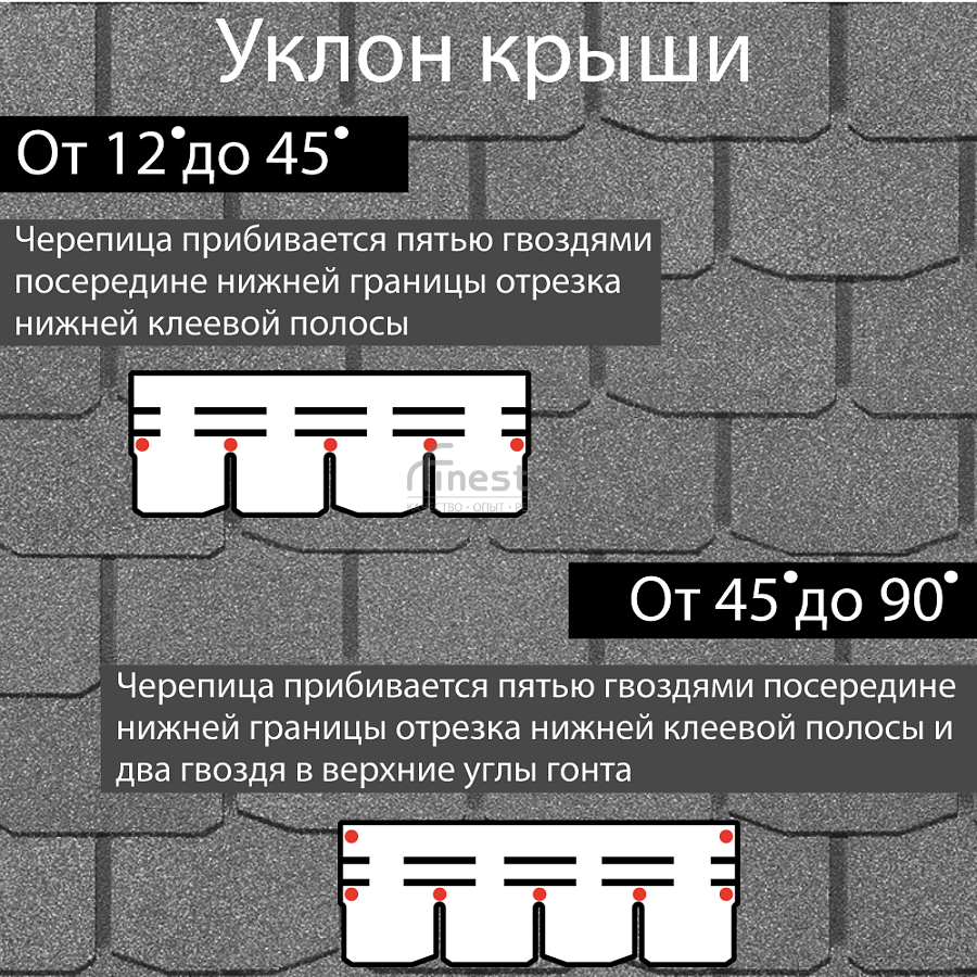 Гибкая черепица Docke PIE PREMIUM Цюрих 3.1м2/уп