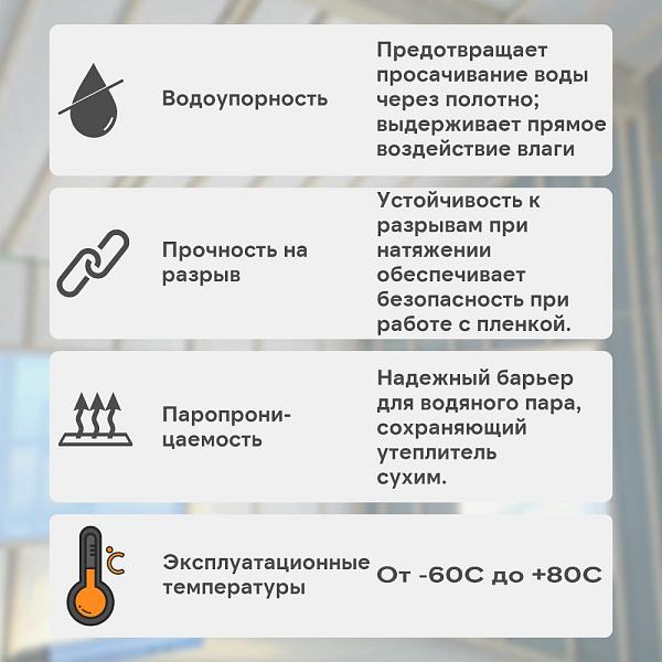 Ondutiss BASIC D гидроизоляция 50м2