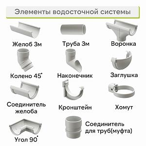 Docke ЛЮКС Желоб водосточный 1500мм  — Пломбир