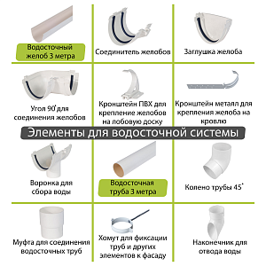 Воронка 74мм Альта-Профиль "Стандарт" ПВХ  — Белая