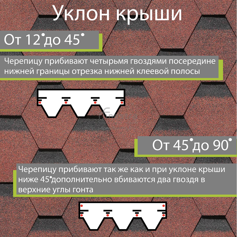 Гибкая черепица Docke PIE PREMIUM Шеффилд 3м2/уп