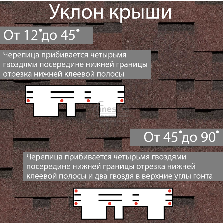 Гибкая черепица Docke PIE PREMIUM Генуя 3м2/уп