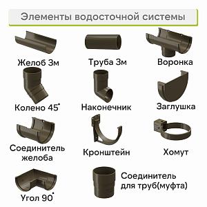 Docke ПРЕМИУМ Желоб водосточный 1500мм  — Каштан