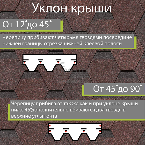 Гибкая черепица Docke PIE PREMIUM Шеффилд 3м2/уп