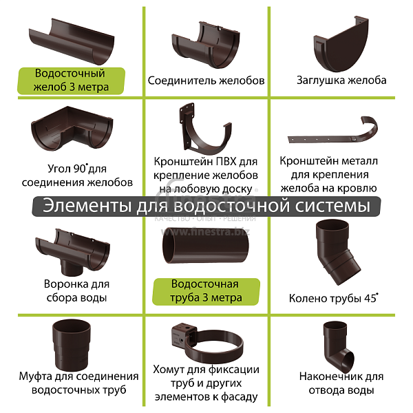 Docke PREMIUM Желоб водосточный