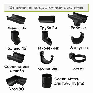 Docke ЛЮКС Труба водосточная 1500мм  — Карбон