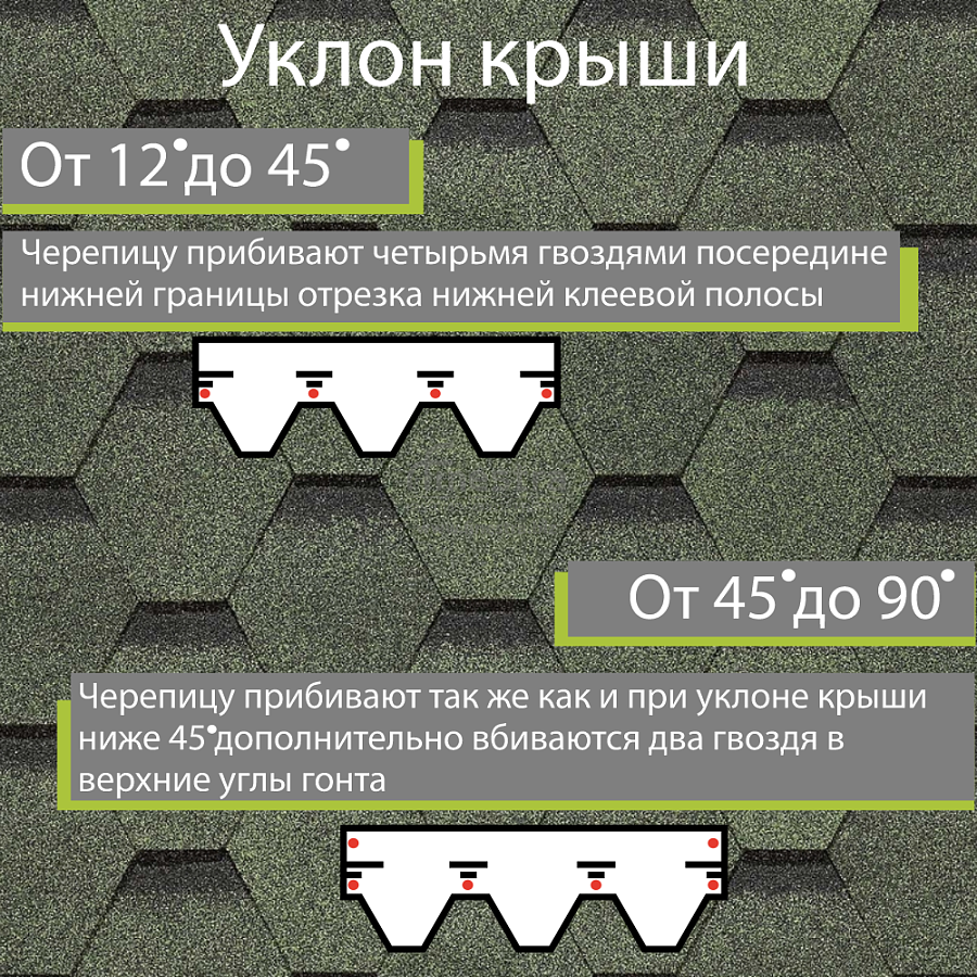 Гибкая черепица Docke PIE EUROPA KARAT 3м2/уп